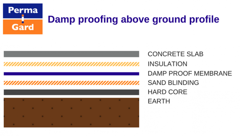 How To Damp Proof Concrete Floors Permagard