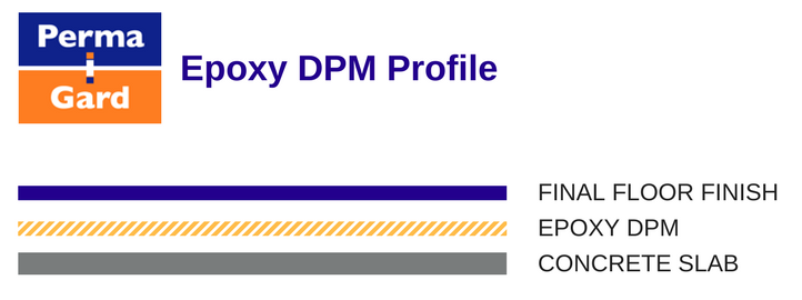 How To Damp Proof Concrete Floors Permagard