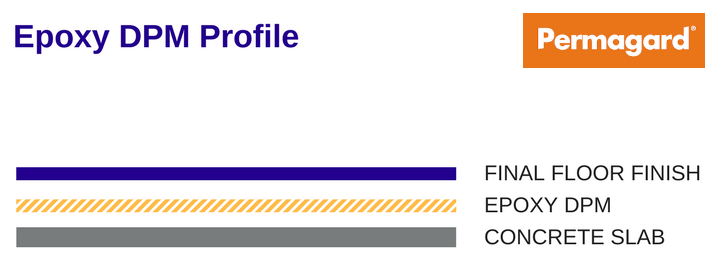 Epoxy DPM profile 