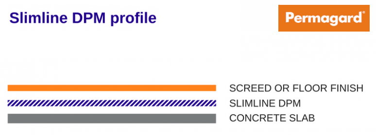 Slimline DPM profile