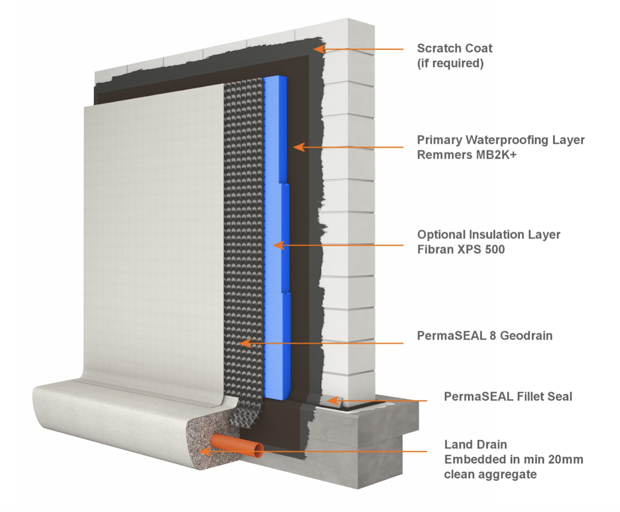 Foundation Waterproofing Detail 