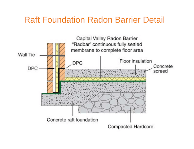 gas membrane detail raft foundation