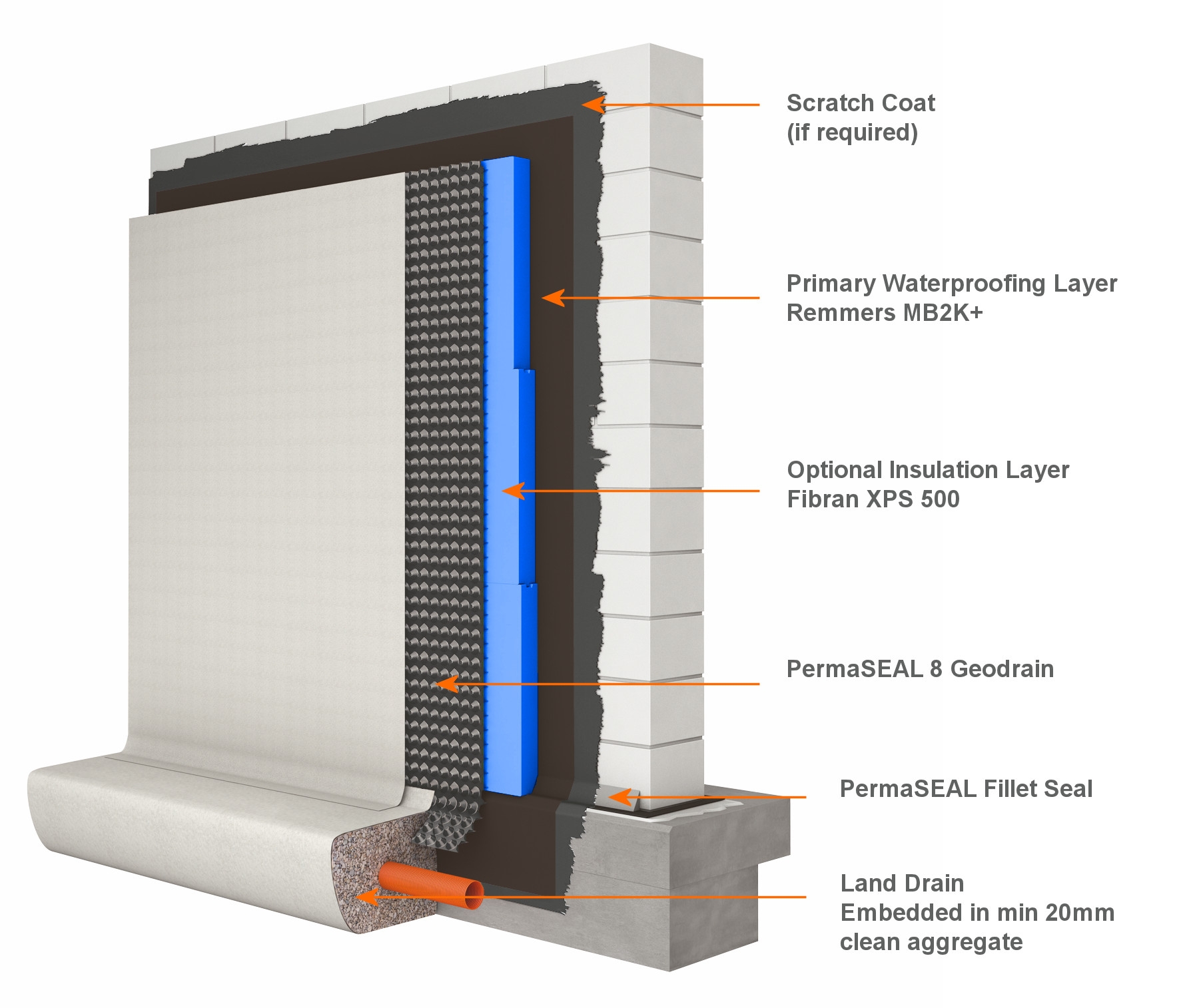 PermaSEAL 8 Geodrain Installation Diagram