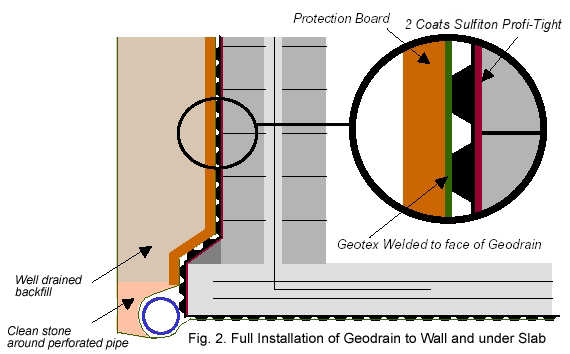 Newton 406 Geo Drain Installation