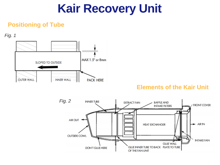 installing a heat recovery unit