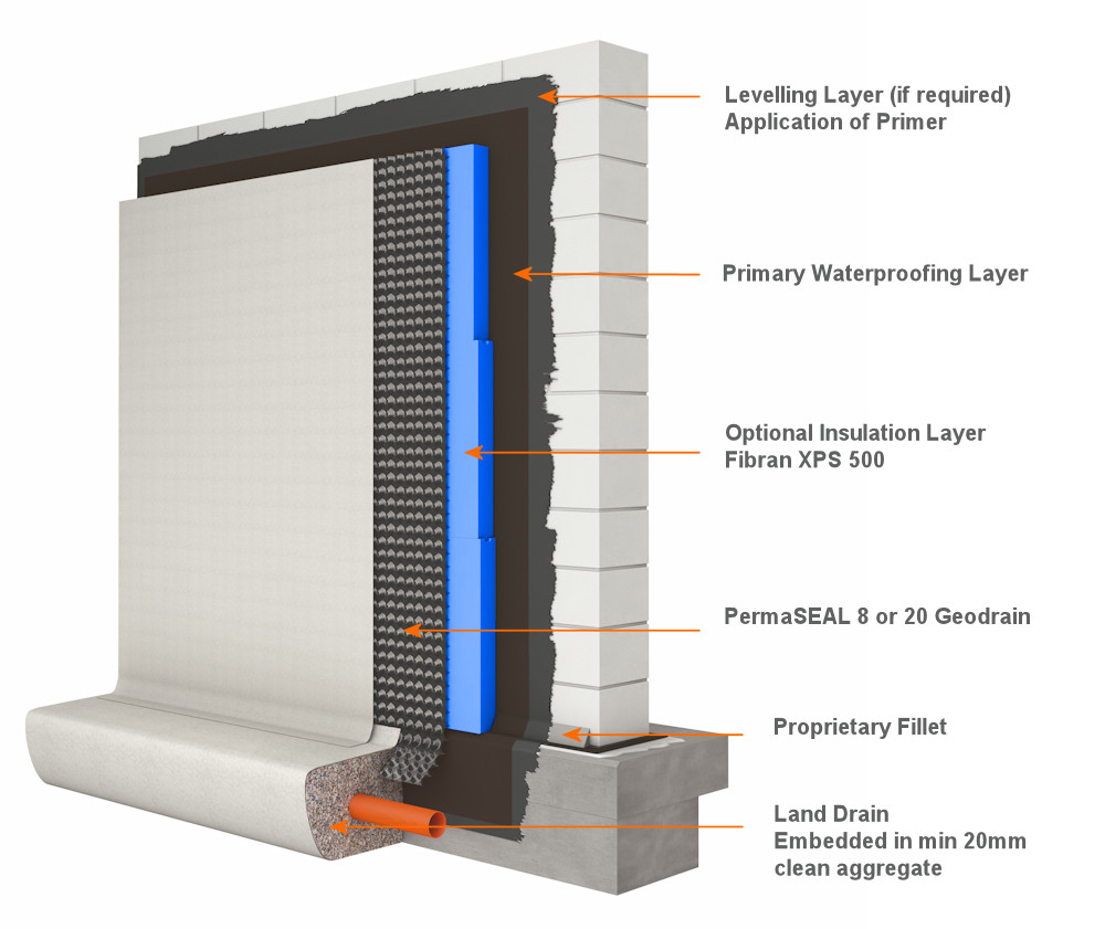 external waterproofing schematic