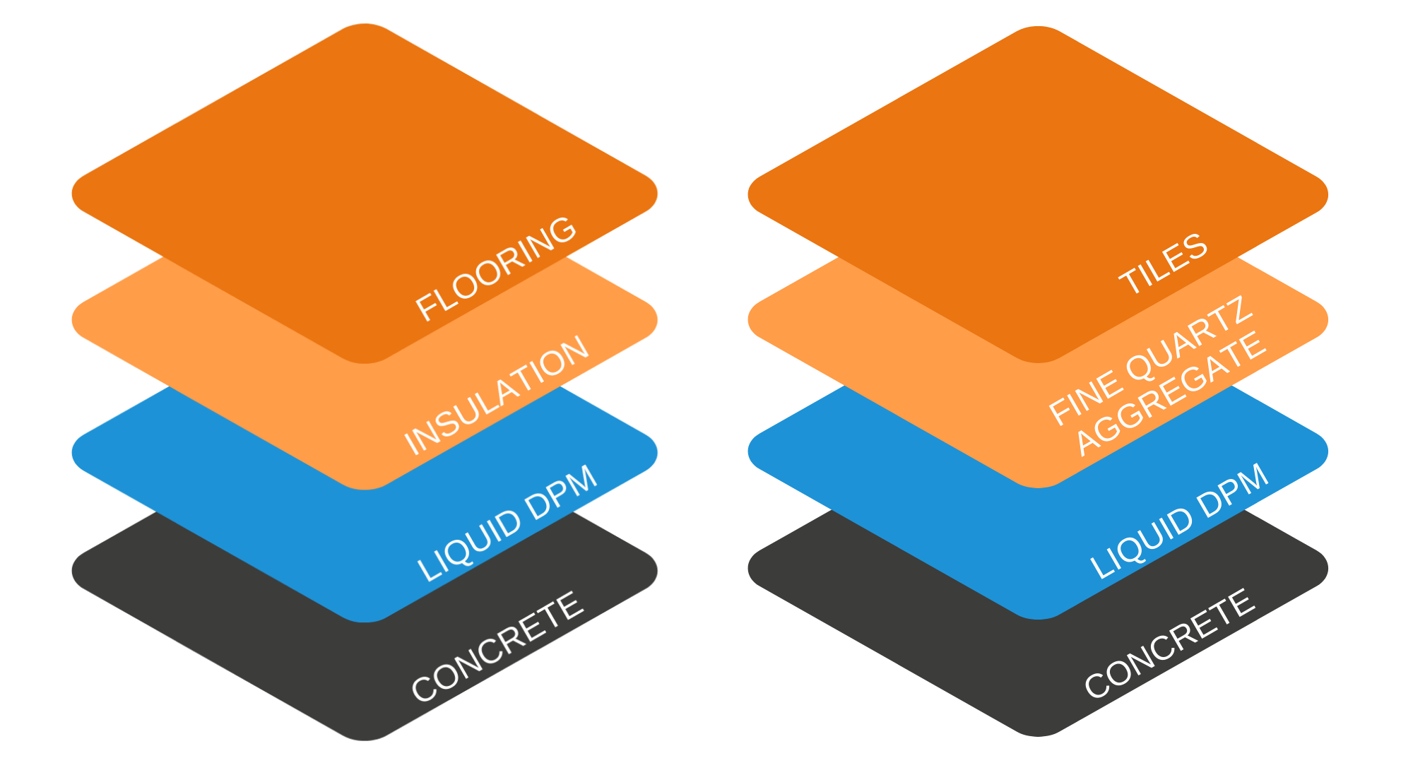 How to apply a liquid epoxy dpm below flooring and tiles