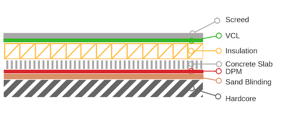 Cross section of a floor with VCL installed