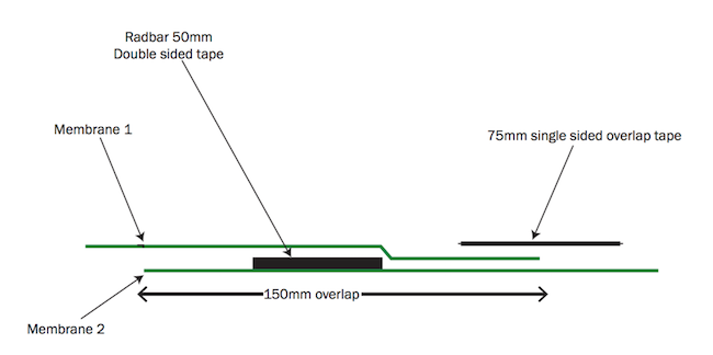 gas membrane jointing detail