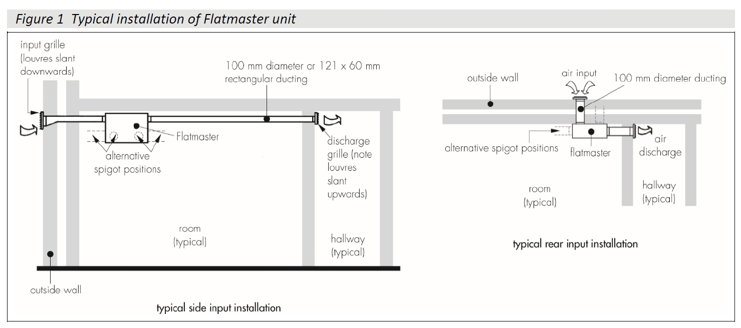 Nuaire Flatmaster Installation detail