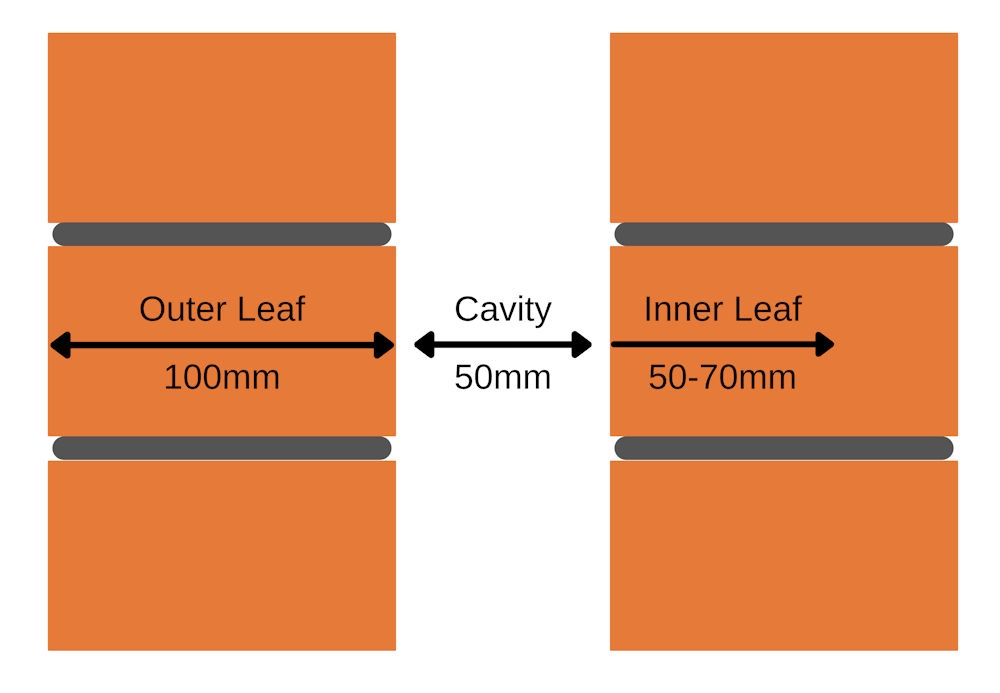 Wall tie measurement diagram 