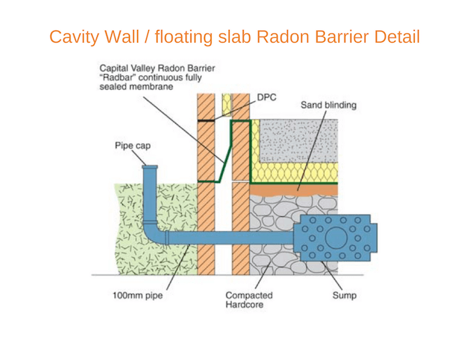 gas membrane detail cavity wall