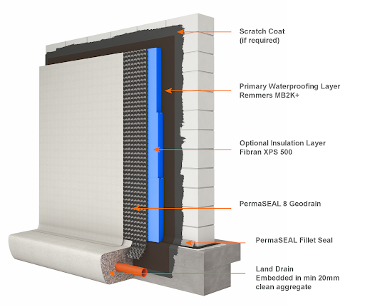 Wall buildup image 